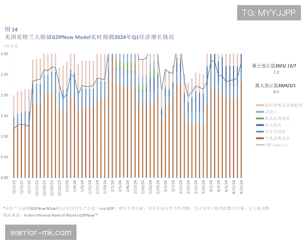 亚特兰大数据分析